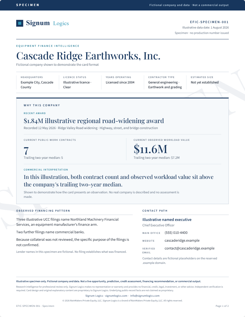 Illustrative Intelligence Brief specimen, front page. Fictional company and data.