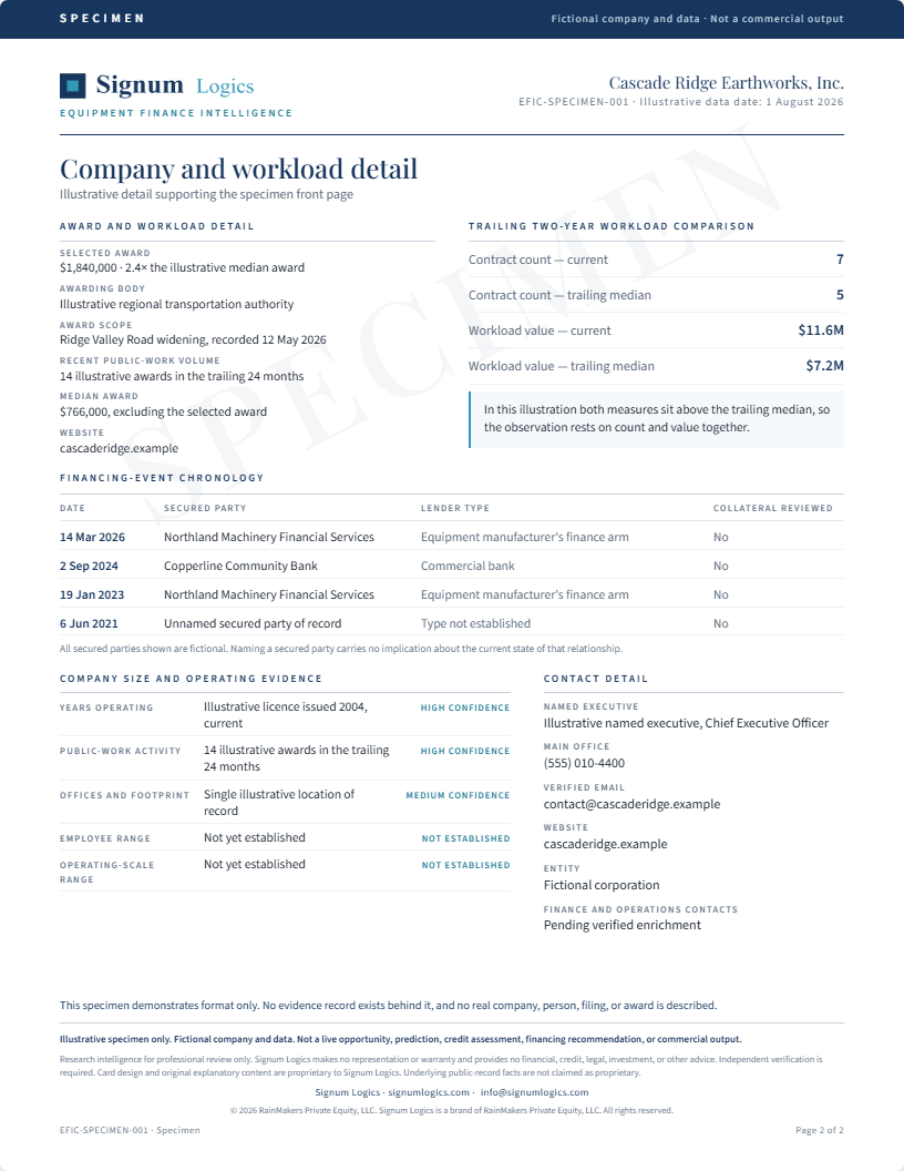 Illustrative Intelligence Brief specimen, page 2 of 2. Fictional company and data.